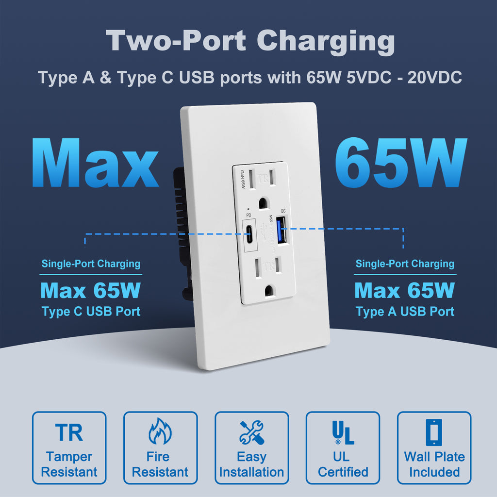 [5 Pack] BESTTEN GaN 65W USB C Outlet Receptacle, 15 Amp High Speed Charging Power Outlet with USB Ports, Type C Supports PD 3.0 & PPS, Type A Supports Quick Charger 3.0, cUL Listed, White