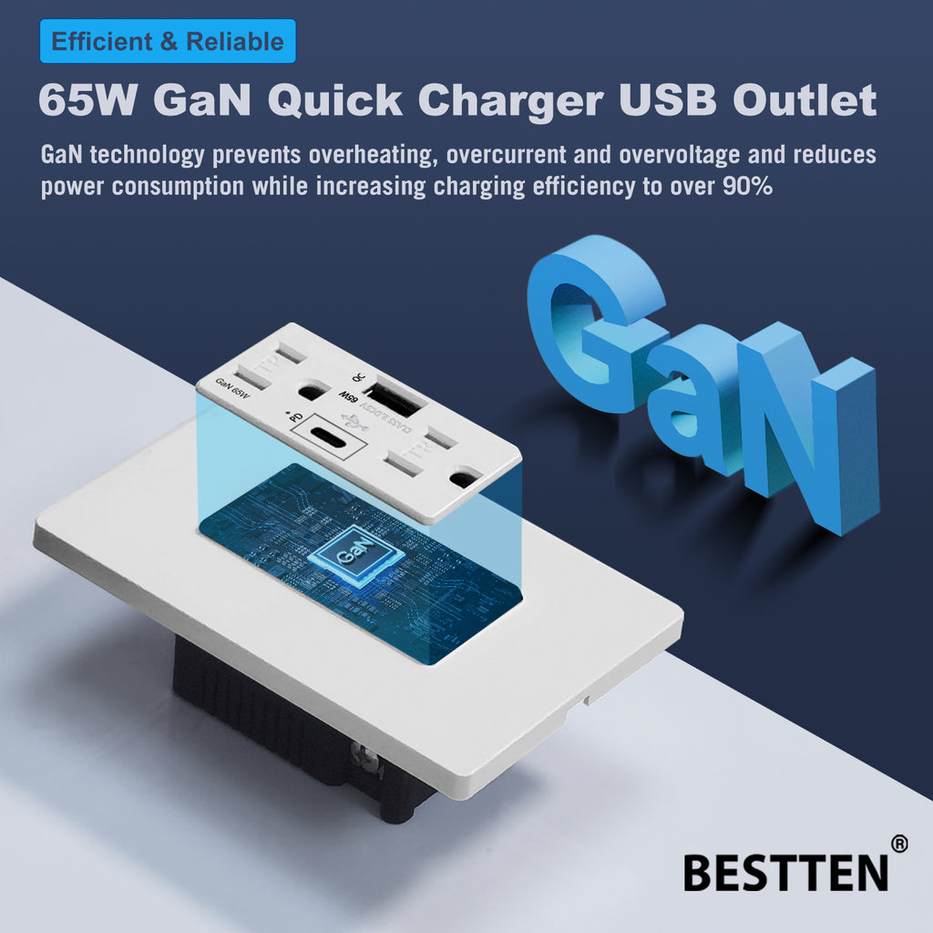 BESTTEN GaN 65W USB C Wall Outlet Receptacle, Type C Supports PD 3.0 & PPS, Type A Supports Quick Charger 3.0, 15 Amp High Speed Charging Power Outlet with USB Ports, cUL Listed, White