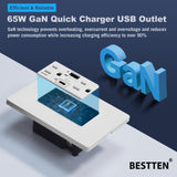 [5 Pack] BESTTEN GaN 65W USB C Outlet Receptacle, 15 Amp High Speed Charging Power Outlet with USB Ports, Type C Supports PD 3.0 & PPS, Type A Supports Quick Charger 3.0, cUL Listed, White