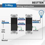 [10 Pack] BESTTEN 3-Way Decorator Wall Light Switch, 15A 120/277V, On/Off Rocker Interrupter, cUL Listed, Black