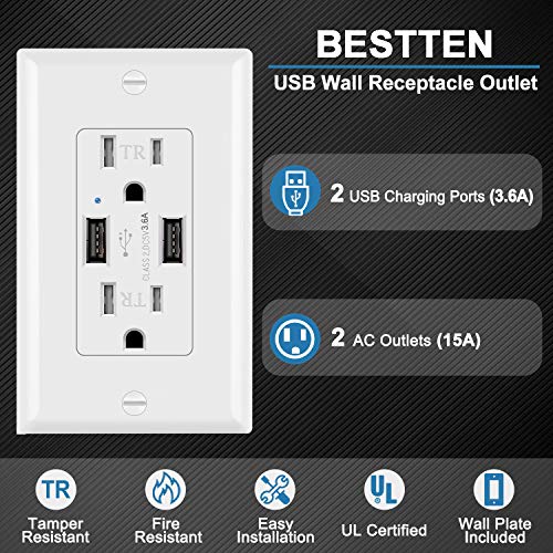 [2 Pack] BESTTEN 3.6A USB Wall Receptacle Outlet, 2 Electrical 15A Tamper Resistant Outlets, Smart USB Wall Charger with Dual USB Charging Ports, Decorator Wall Plate Included, cUL Listed